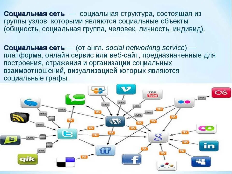 Содержание социальной сети