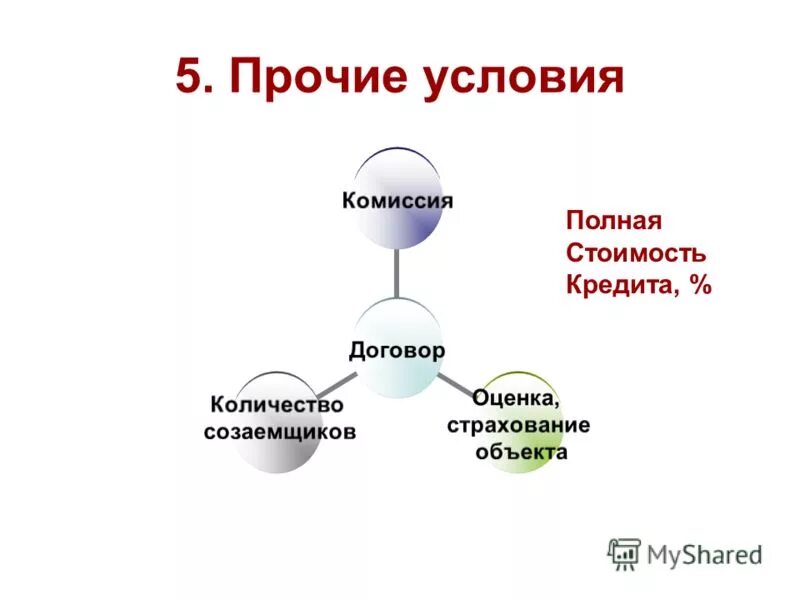Прочие условия это. Прочие условия это