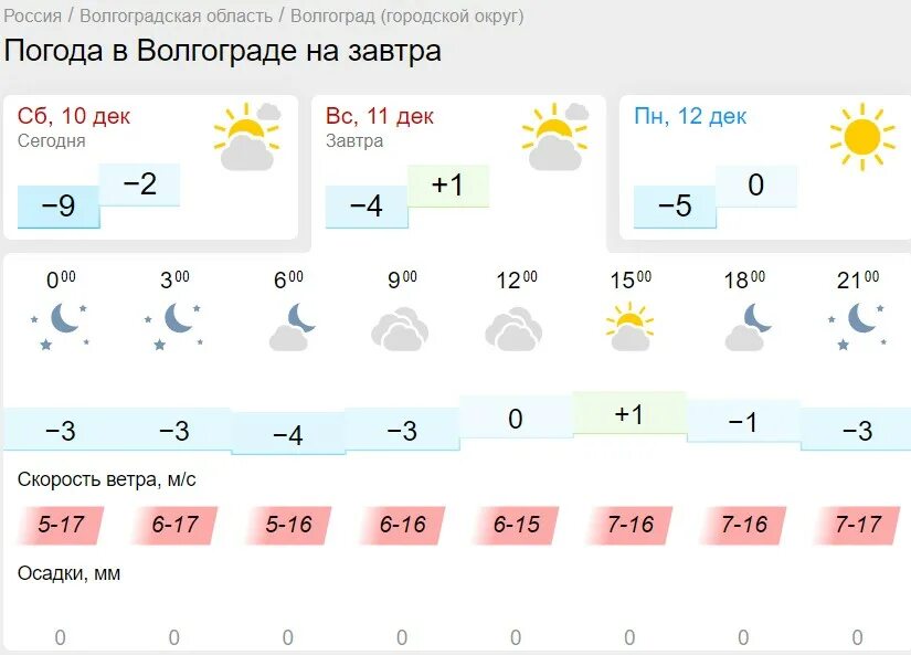 Погода в барнауле на 10 дней 2024. Синоптик Волгоград. Ветер на 6 декабря.