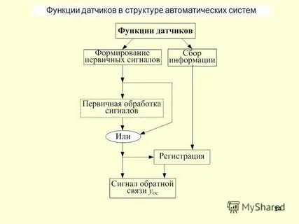 Функции датчиков