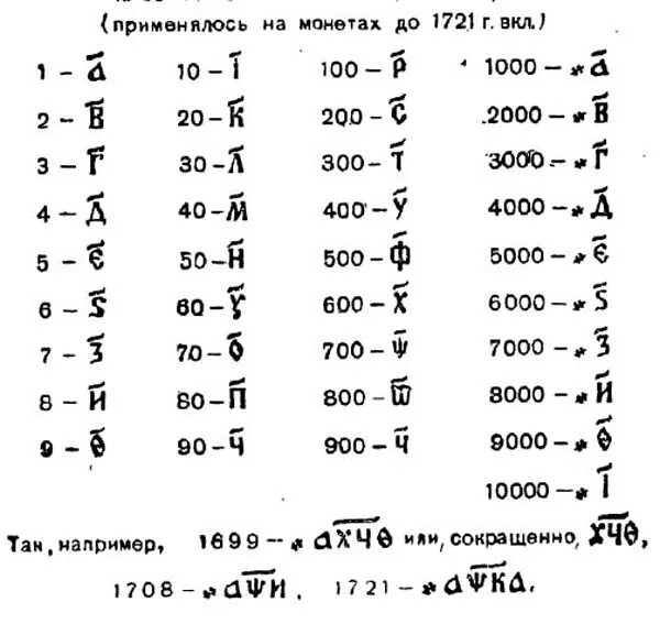 Кириллица число букв. Древнерусские цифры таблица. Буквенные цифры в древней Руси. Древнерусское обозначение цифр. Цифры в древнерусском языке.