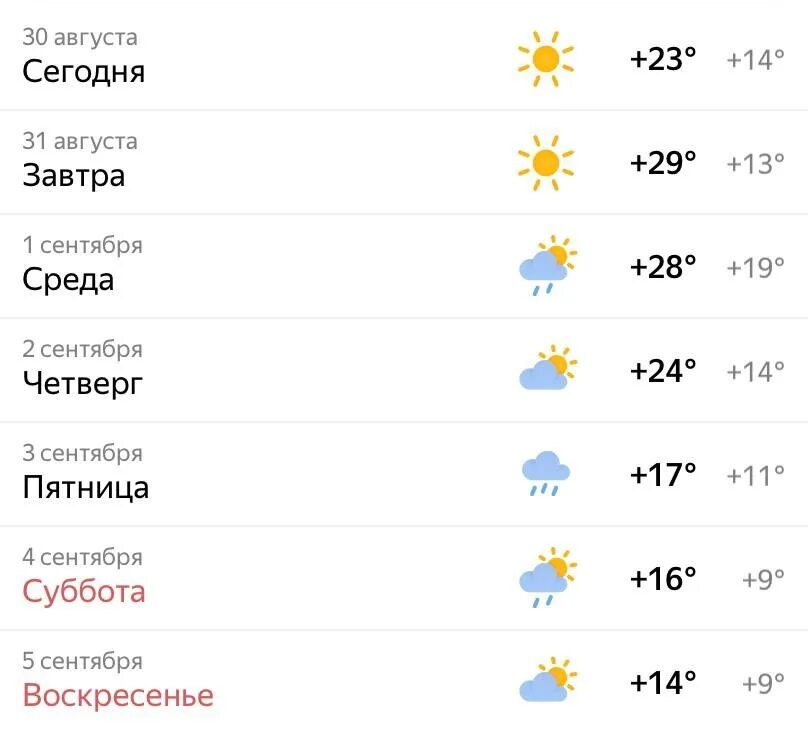 Какое ожидается лето 24 года. Какое ожидается лето. Погода в Ульяновске на сегодня. Погода гавно когда будет лето фото инстанрам.