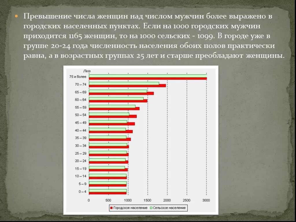 В городе 48 населения мужчины. Коэффициенты смертности по возрастам. В городе 48 населения мужчины. Численность мужского населения россии. Население преобладание женщин.