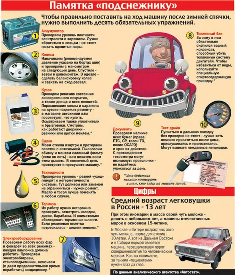 Полезная информация для автомобилистов. Полезные автомобили. Полезные советы автолюбителям. Полезные памятки автолюбителям. Что можно менять в автомобиле