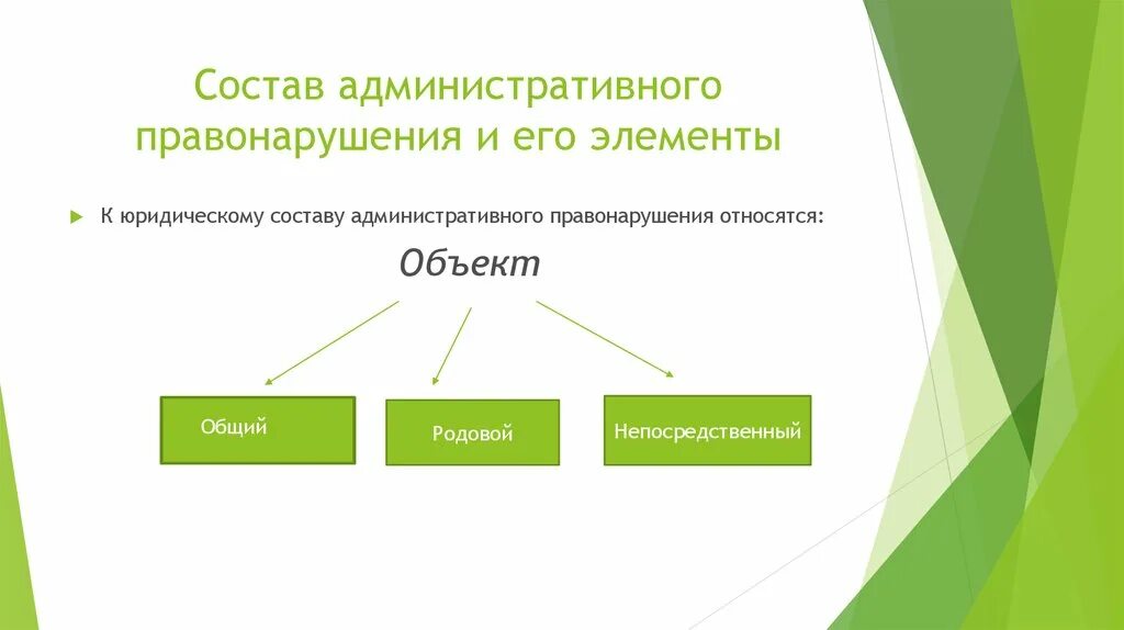 Состав административного правонарушения. Состав административного правонарушения схема. Состав административного правонарушения и его элементы.