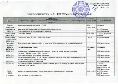 Годовой план работы школы