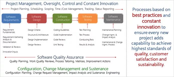 Quality Control Project Management. Project Assurance это. Quality Control карта. Quality Control картинки. I plan or i am planning