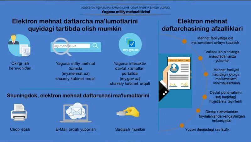 Уз. Бандлик ва мехнат муносабатлари вазирлиги. My mexnat uz ягона миллий меҳнат тизими. Ягона миллий меҳнат тизимига кириш. Ягона миллий мехнат тизимида мехнат шартномасини киритиш.