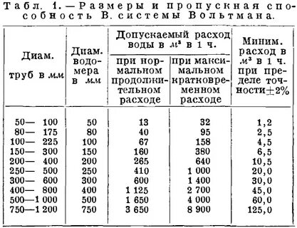 Сколько литров пропускает 16 труба