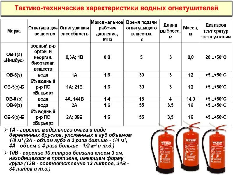 Средств в количестве не менее