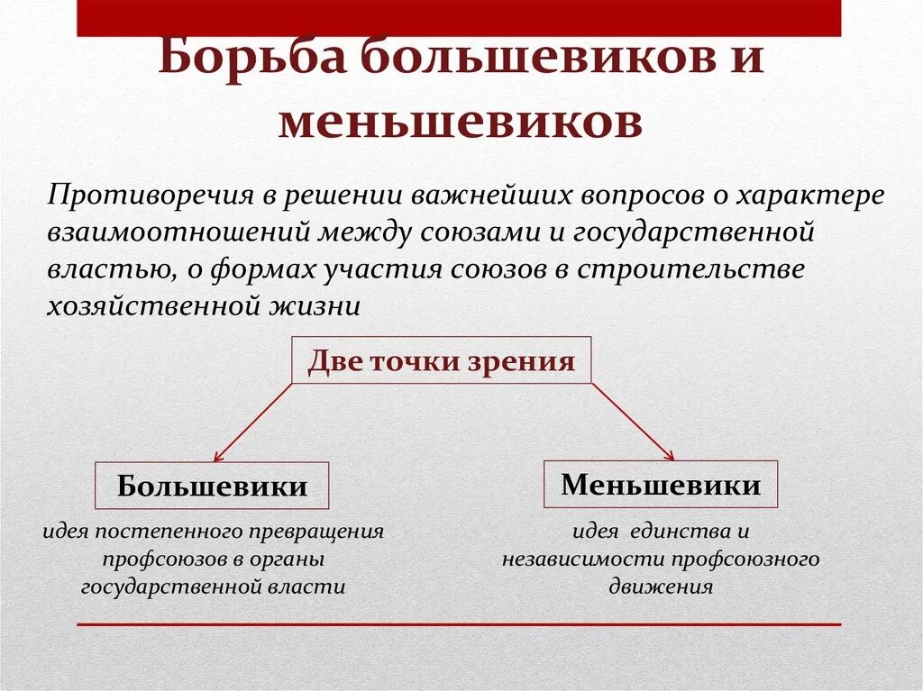 Методы борьбы Большевиков и меньшевиков. Методы борьбы меньшевиков кратко. Форма и методы борьбы меньшевиков. Противоречия Большевиков и меньшевиков.