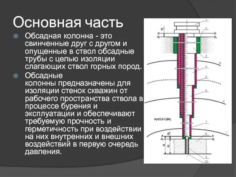 Обсадная колонна Эксплуатационная колонна 168мм. Трехколонная конструкция скважины. Промежуточная обсадная колонна 245 мм. Диаметр труб для обсадки скважины. Изоляция скважин