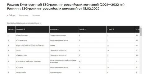 Esg рейтинг компании