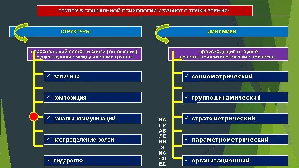 Украина точки зрения. Базовые социальные группы. Характеристики социальной группы. Социальная психология групп. Особенности социальной психологии.