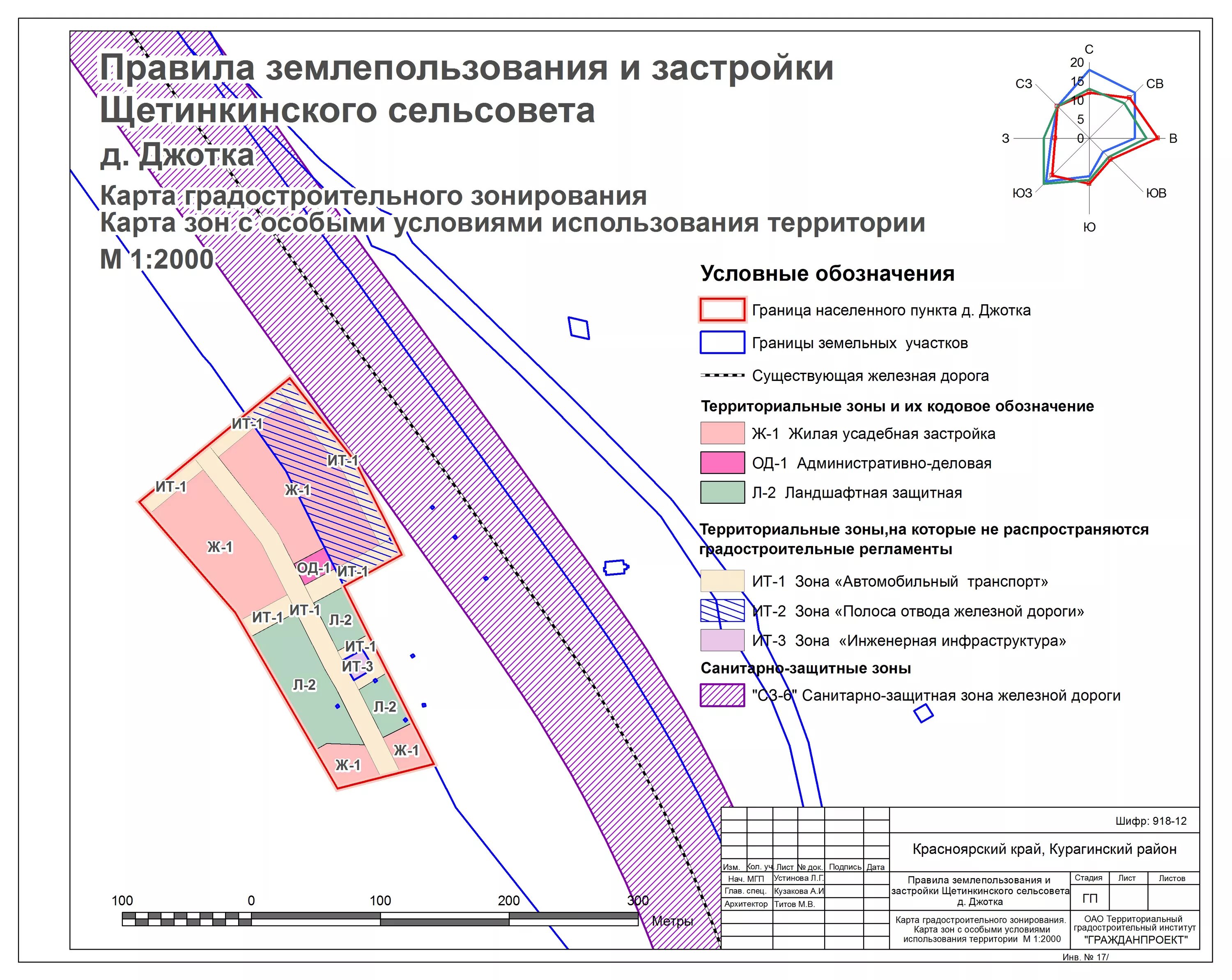 Полоса отвода ЖД путей. Санитарно охранная зона железной дороги. Санитарно защитная зона ЖД путей. Полоса отвода автодороги.