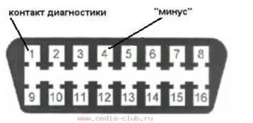 Самодиагностика через. Диагностический разъём obd2 киа сид 2008. диагностический разъем mitsubishi grandis. самодиагностика obd2 скрепкой. mitsubishi galant разъём obd2.