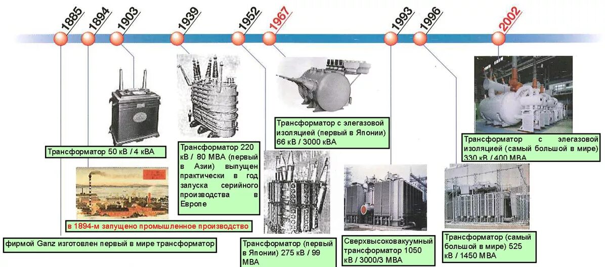 Область применения трансформатора кратко. Элегазовый трансформатор Тошиба. Области применения трансформаторов. Трансформатор тока где применяется. Для чего используется трансформатор