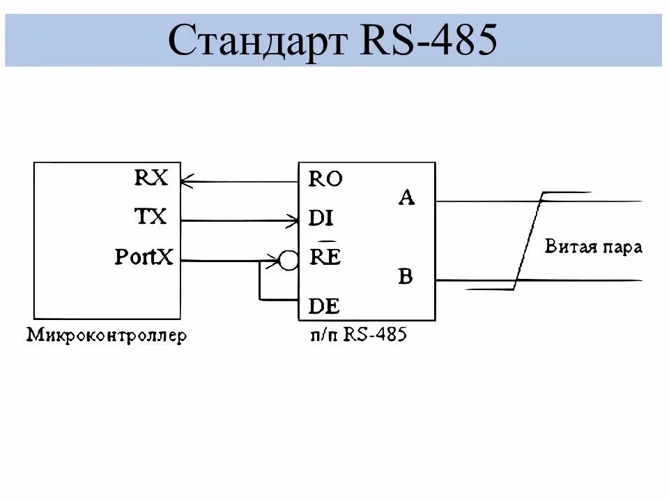 Картинки ИНТЕРФЕЙС ПЕРЕДАЧИ ДАННЫХ RS 485