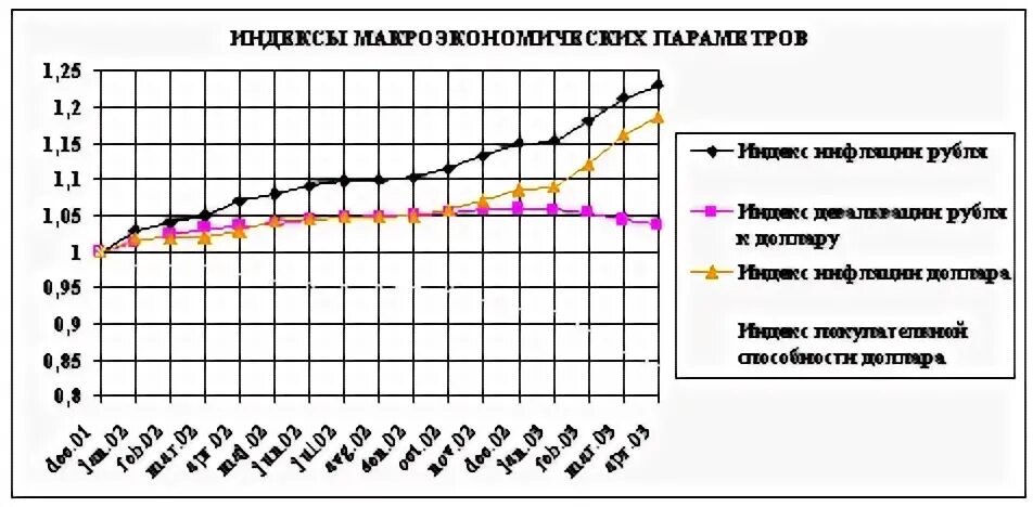 M index