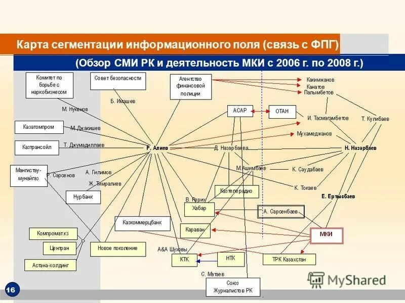 Информацию информационных полей