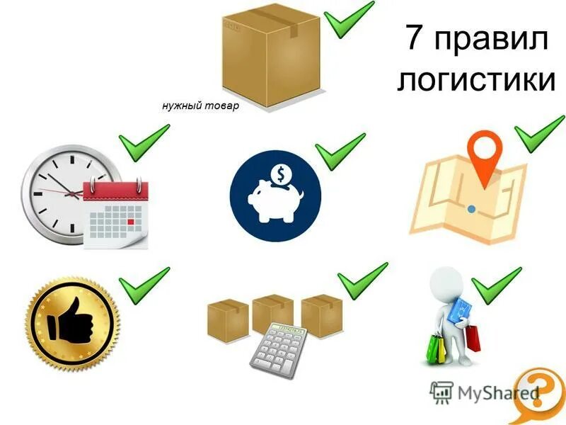 Давальческое сырье схема работы и учета. Бизнес процесс закупка сырья. Схема работы снабжения. Цепь поставок на предприятии. Менеджмент снабжения предмет управления.