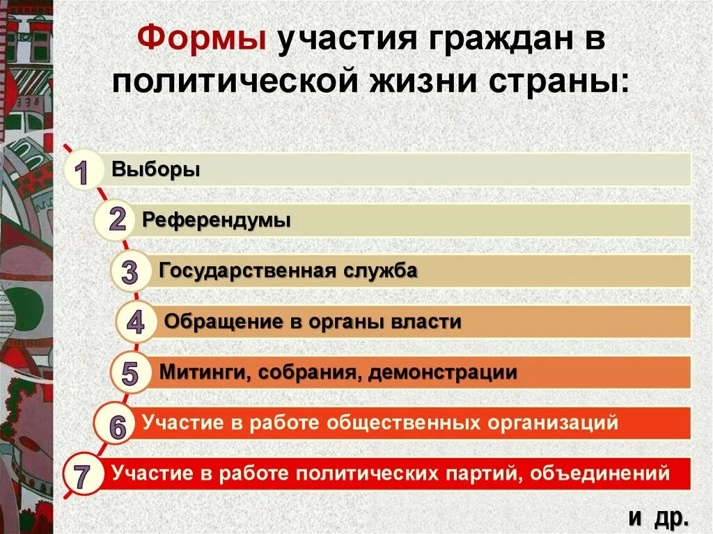 Конспект урока политическая жизнь общества 6 класс. Формы участия граждан в политической жизни. Виды участия граждан в политической жизни государства. Формы участия граждан в политической жизни страны. Примеры участия граждан в политической жизни страны.