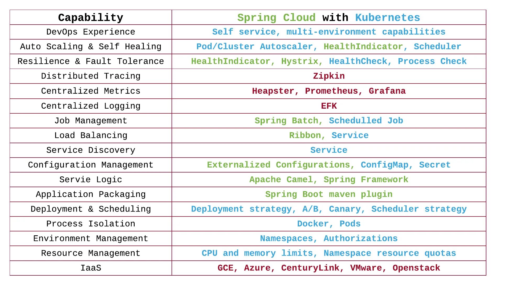 Спринг облако. Spring Kubernetes. In Spring cloud. Cloud Cluster. Spring maven plugin