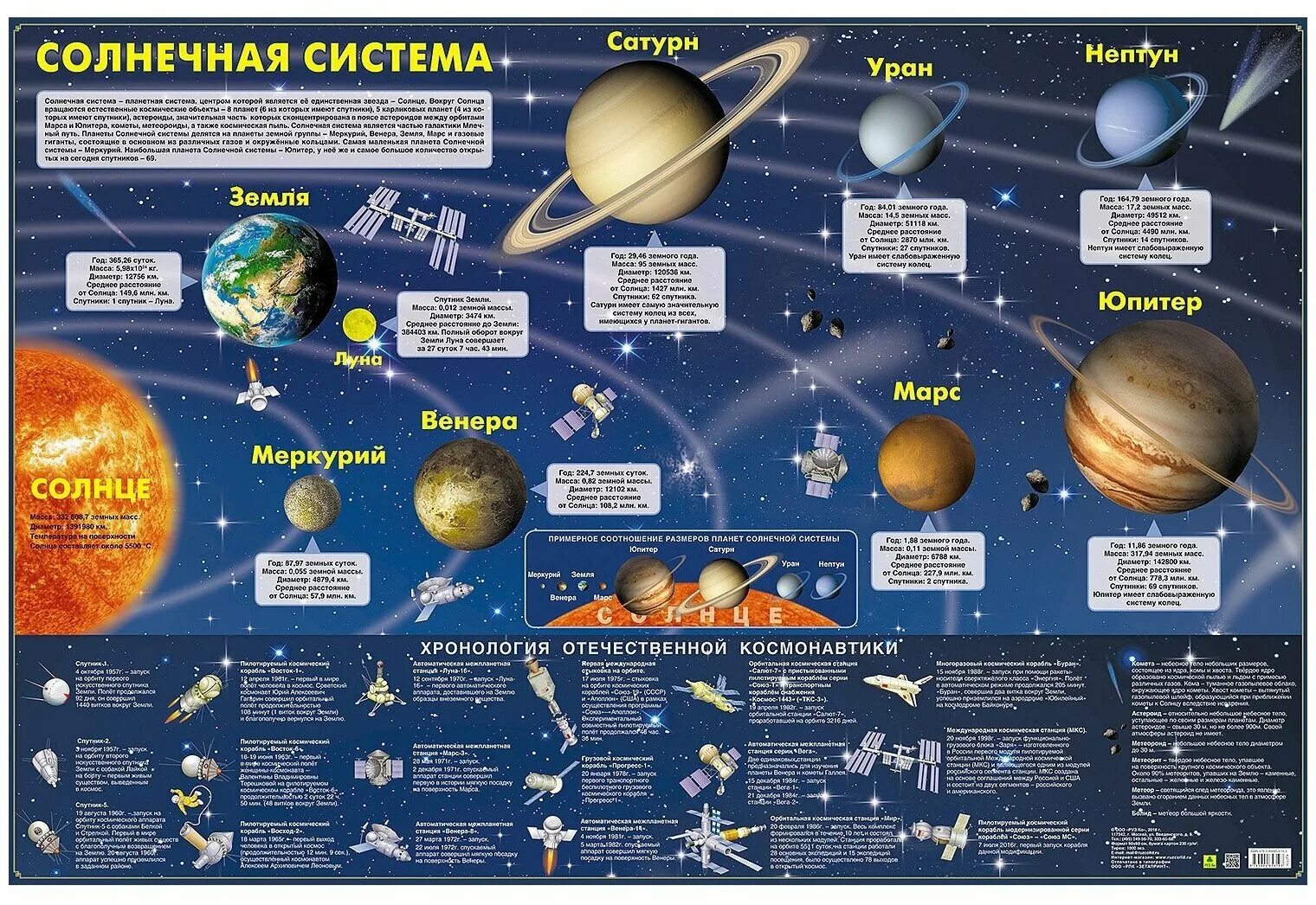 Плакат, постер на бумаге Карта солнечной системы. Размер 30 х 42 см - купить по 