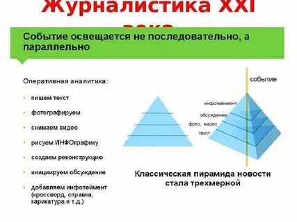 Направления журналистики
