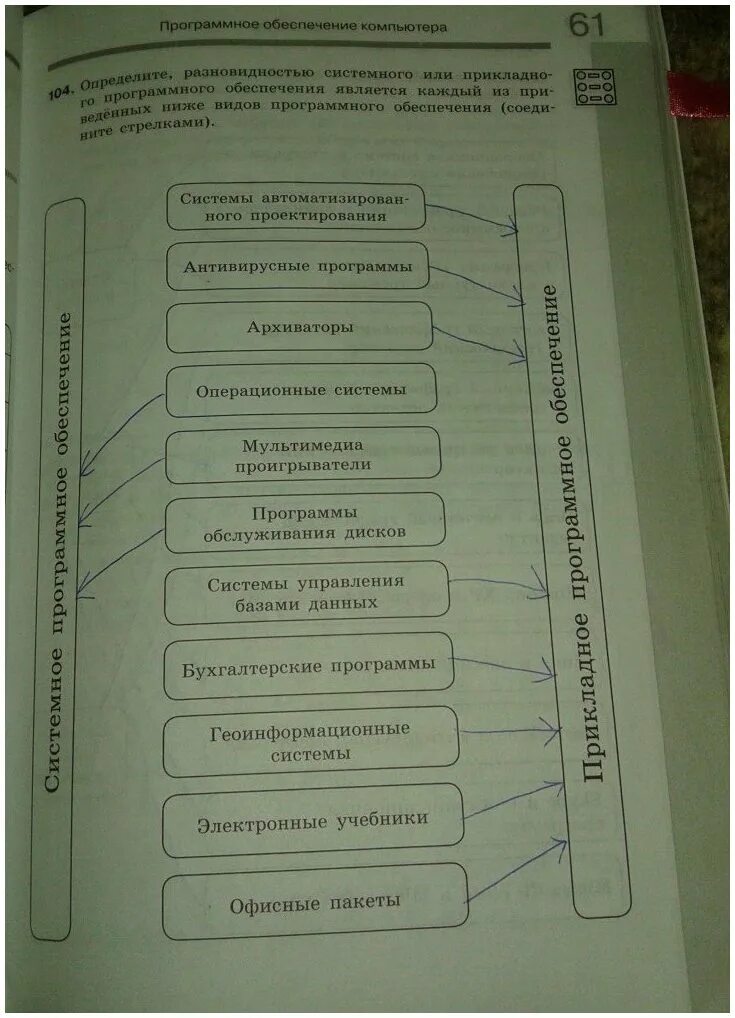 Определите к какому виду прикладного