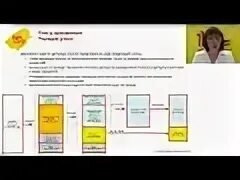 Учет аренды фсбу 25 1с