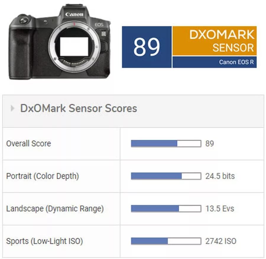 Canon r7 тест ISO. Динамический диапазон камер Canon EOS. Dynamic range Canon EOS R С 3d. Динамический диапазон фотоаппарата Canon r6. Диксомарк