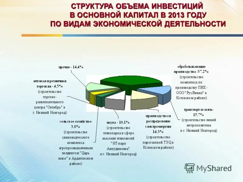 Объем прямых инвестиций в россии. Структура и объемы работ проекта. Пктб л оао ржд официальный сайт. Структура объема производства. Сделки слияний и поглощений m&a.