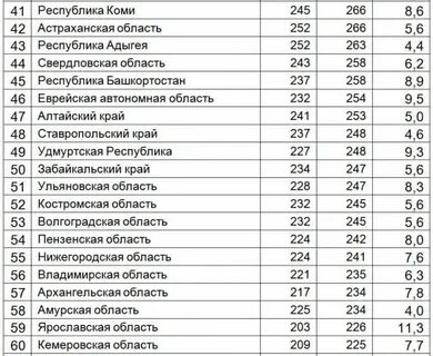 Сколько машин в алтайском крае