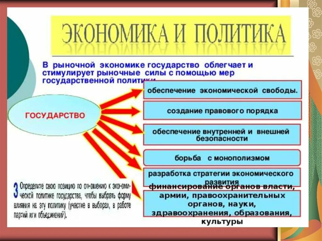 Экономика и политика. Экономика и политика кратко. Экономика и политика Обществознание. Экономика и политика 11 класс Обществознание