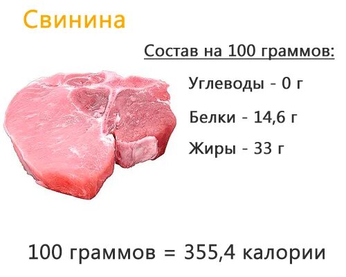 Свинина пищевая ценность в 100 гр. Энергетическая ценность свинины на 100 грамм. Пищевая ценность свинины в 100 граммах. Содержание белка в свинине на 100 грамм. Свинина бжу на 100