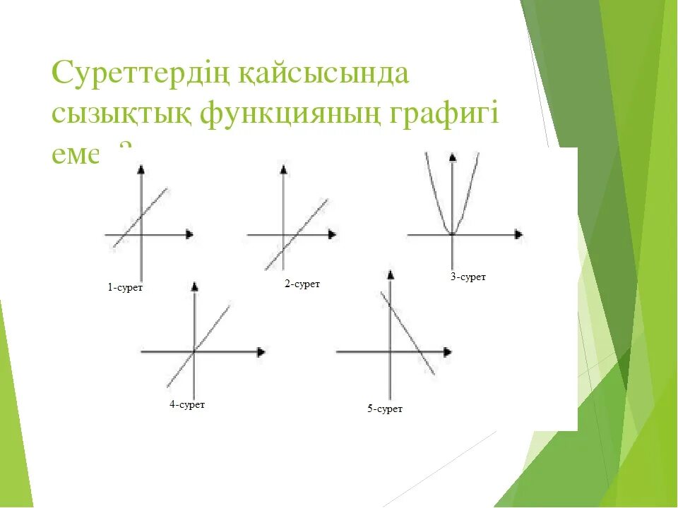 Тура пропорционалдық және оның графигі. Функция графигі. Квадрат функцияның. Уставные графики. Квадраттық функция графигі.