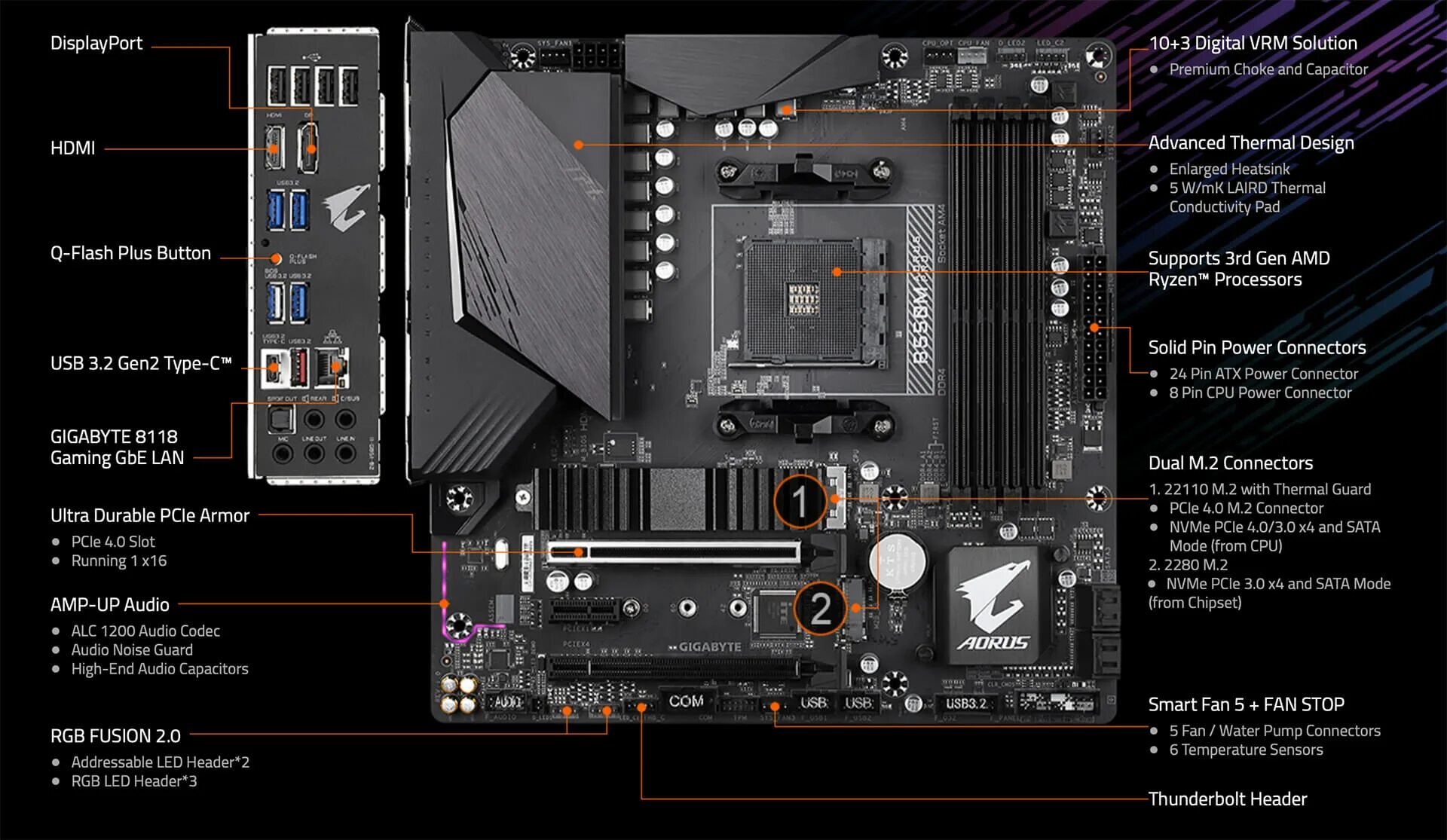 Aorus b550 elite обновить биос. B550m aorus pro-p. gigabyte b550m aorus. материнская плата b550m aorus elite sata. материнская плата gigabyte b550m aorus elite.