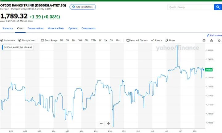 OTC рынок. Индексы внебиржевого рынка NASDAQ. Внебиржевые акции. OTC рынок криптовалют.