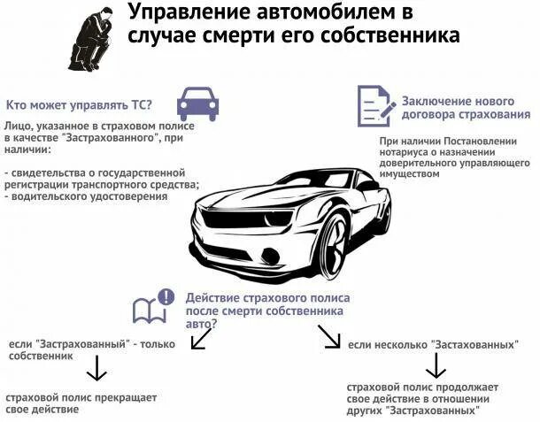 Можно оформить машину если нет прав. Оформление документов на машину. Перерегистрировать авто. Автомобиль необходимо перерегистрировать. Документы для наследования авто.