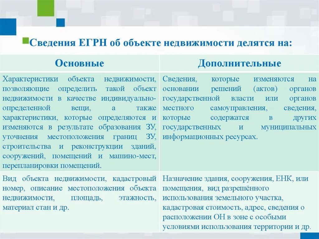 Основные сведения об объекте недвижимости. Дополнительные сведения об объекте недвижимости. Основные и дополнительные сведения ЕГРН. Основные и дополнительные характеристики объектов недвижимости. Назначение недвижимое имущество