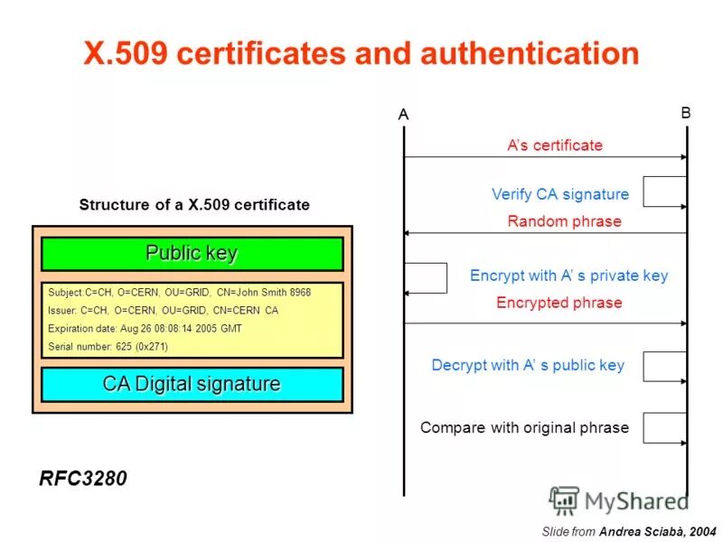 509. Ev ssl/tls. Docker install ubuntu. 509. Докер linux.