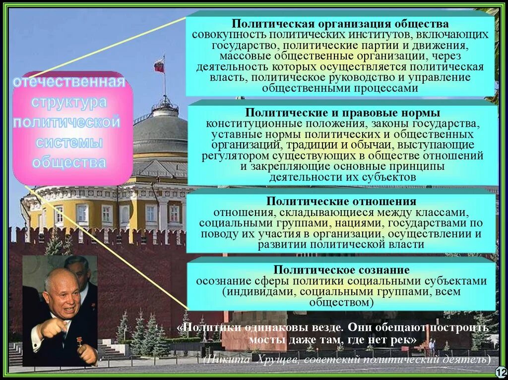 Политические отношения это в обществознании. Политическая организация общества. Системы правления обществ. Политические организации Обществознание. Участники политических отношений обществознание