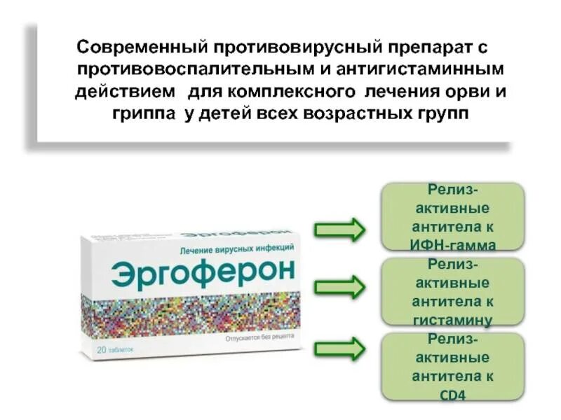 Современное противовирусное средство. Препараты от ОРВИ. Современные противовирусные препараты. Противовирусные препараты при ОРВИ. Лечение орви препараты эффективные