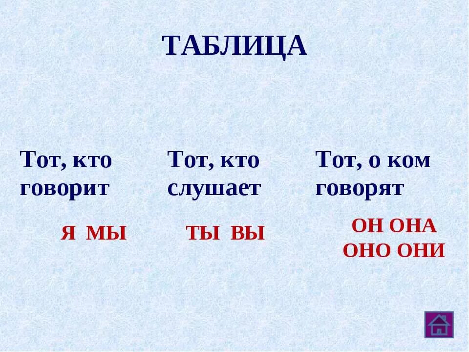 часть речи местоимение примеры. как определить местоимение. загадки с местоимениями. как определить местоимение существительное. личные местоимения я.