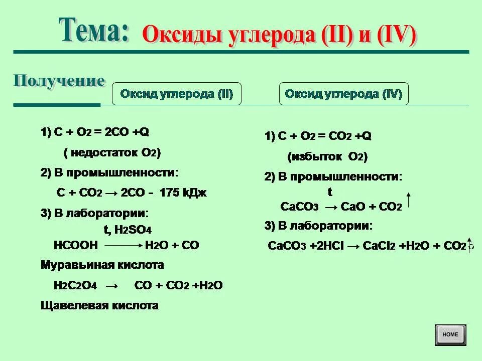 Оксид углерода 4 основный. Схема образования оксида углерода 4. Способы получения в лаборатории оксида углерода 4. Способы образования оксида углерода 2. Способы получения оксида углерода.