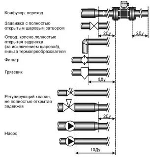 Прямые участки
