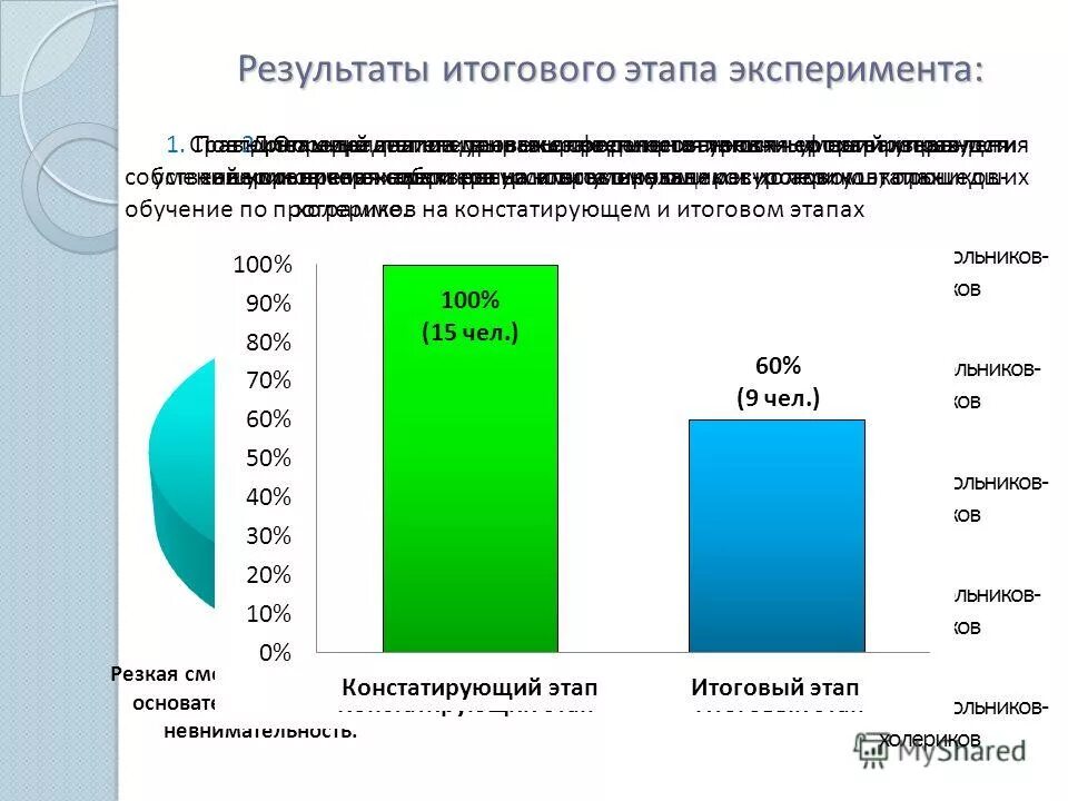 результат этапа эксперимента