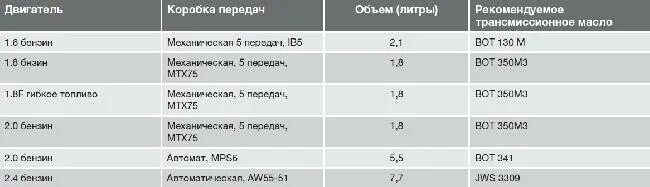 Заправочные емкости Вольво s40 2.4 2008 года. Заправочные ёмкости Вольво FH 12. Заправочные объёмы Вольво bl71. Заправочные ёмкости Вольво s40 2 .0 2011 года.