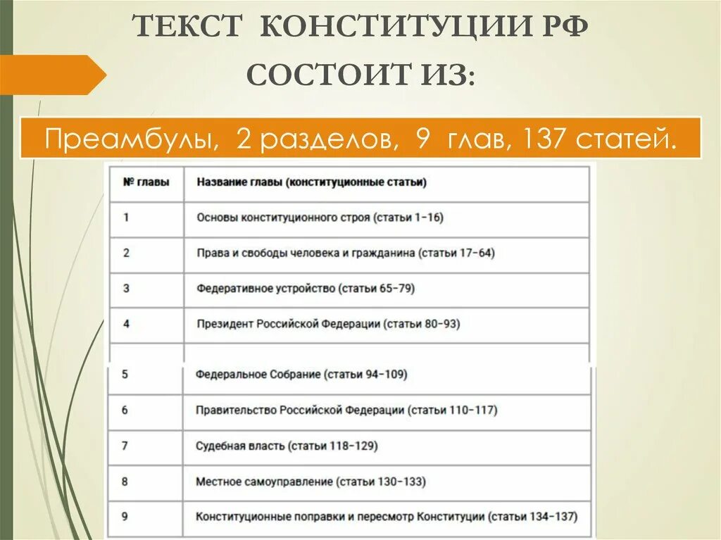 Конституция состоит из разделов глав. Основы конституционного строя рф. основы конституционного строя зачет. ст 117 конституции рф. название глав конституции рф.